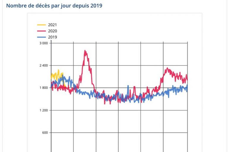 deces-par-jour-insee