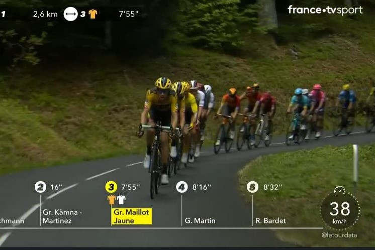 Le Tour 2020